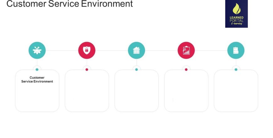 customer_service_environment_in_powerpoint_and_google_slides_cpb_slide01